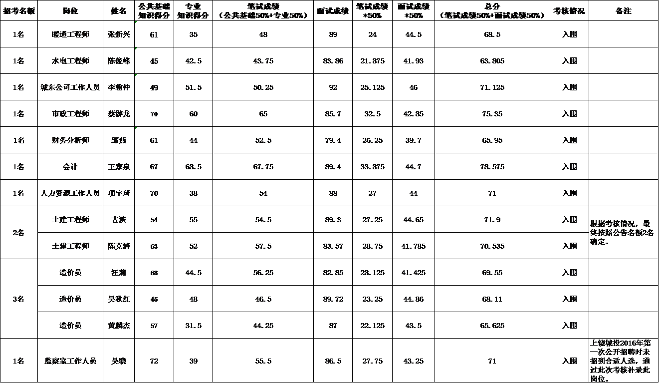 88038威尼斯(中国)有限公司
