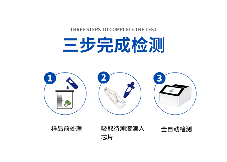 ΢����оƬũҩ�������ϵͳ��3��ʵ�ּ��